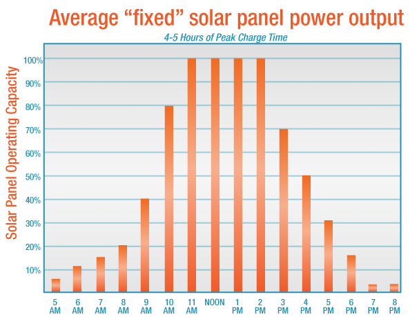 How Electricity Pricing Can Boost Distributed Solar – Part 1